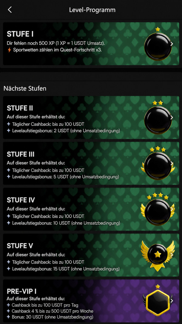  Parimatch VIP program levels